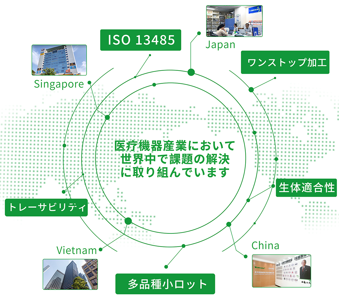 医疗機器産業において、世界中で課題の解決に取り組んでいます